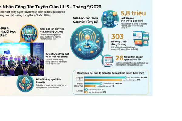 Báo cáo công tác Tuyên giáo tháng 9/2026